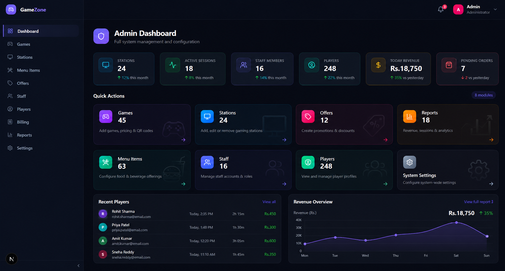 GameZone Dashboard